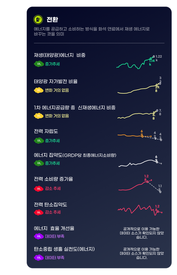 배출량 인트로 설명