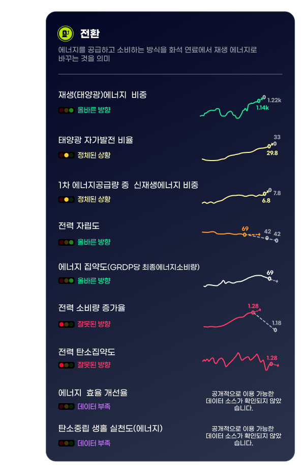 배출량 인트로 설명
